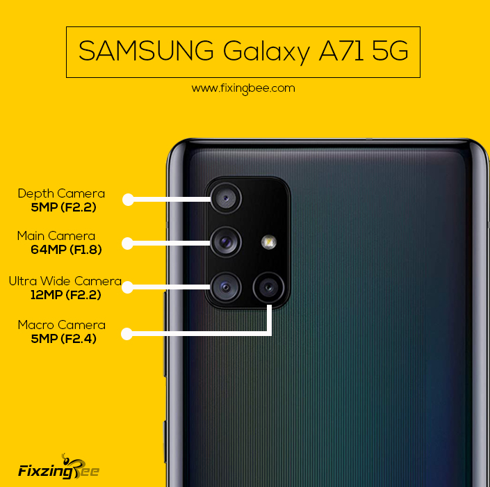 SAMSUNG Galaxy A71 5G Camera specification