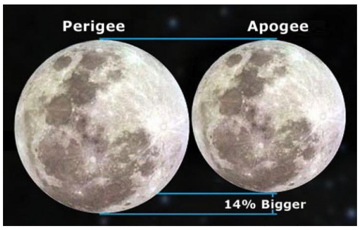 perigee and apogee