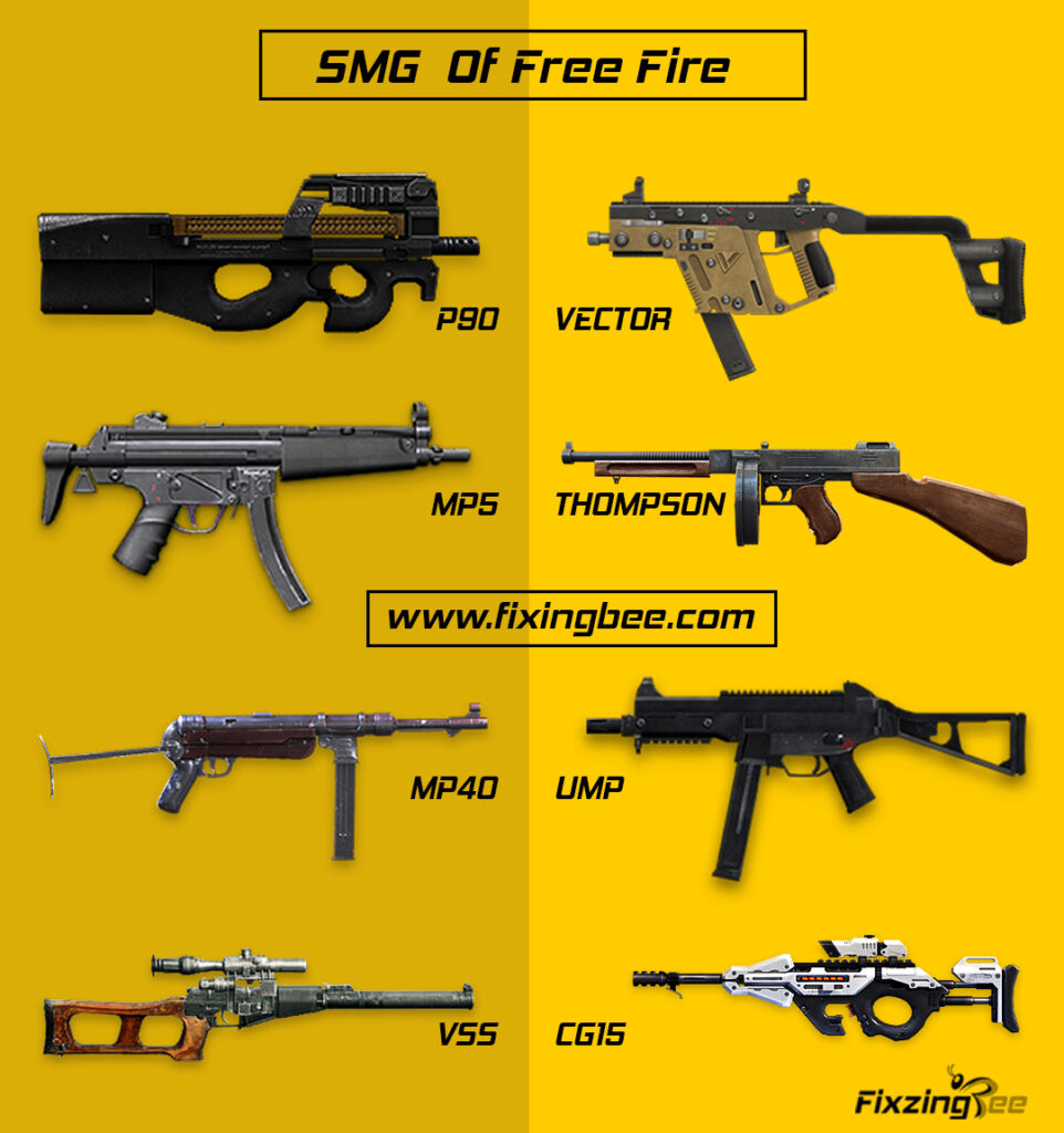 SMG of Garena Free Fire