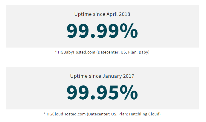 99.9% Guaranteed Uptime! of pros and cons