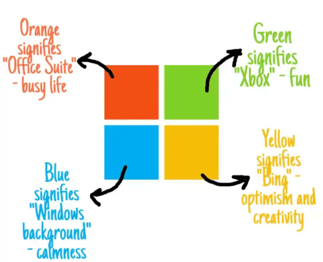 The Hidden Meaning Behind Microsoft’s Official Logo Design