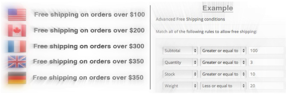 WooCommerce Advanced Free Shipping