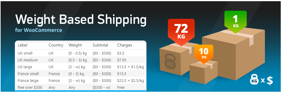 WooCommerce Weight-Based Shipping